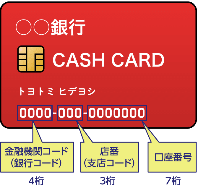 金融機関コード（銀行コード）、支店コード、口座番号の記載場所：キャッシュカード