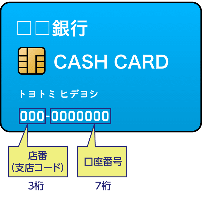 支店コード、口座番号の記載場所：キャッシュカード