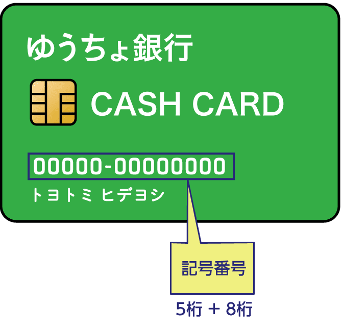 ゆうちょ銀行キャッシュカードの記号・番号の記載場所